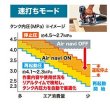 画像3: マキタ　エアーコンプレッサ　最高圧力46気圧　タンク容量11L　高圧・一般圧両対応 (3)