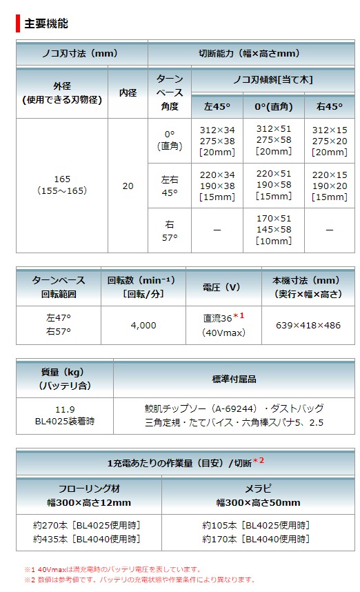 マキタ 充電式スライドマルノコ 165ｍｍ 40Ｖ 本体のみ （イトーカ）伊藤嘉商店